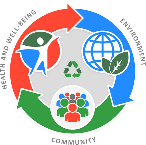 Sustainability